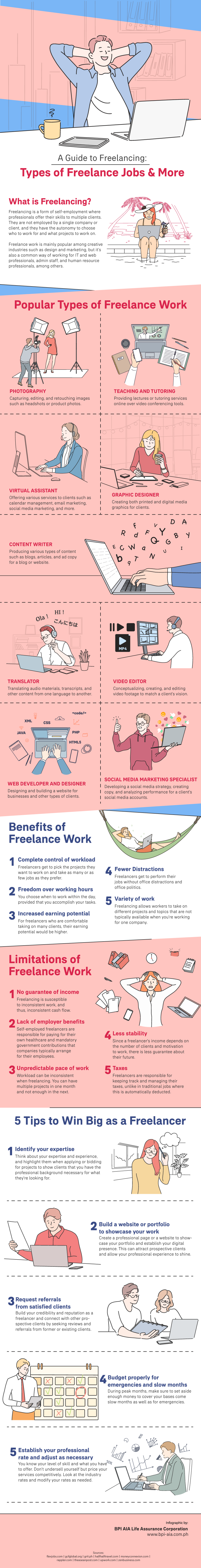 A Guide to Freelancing: Types of Freelance Jobs & More