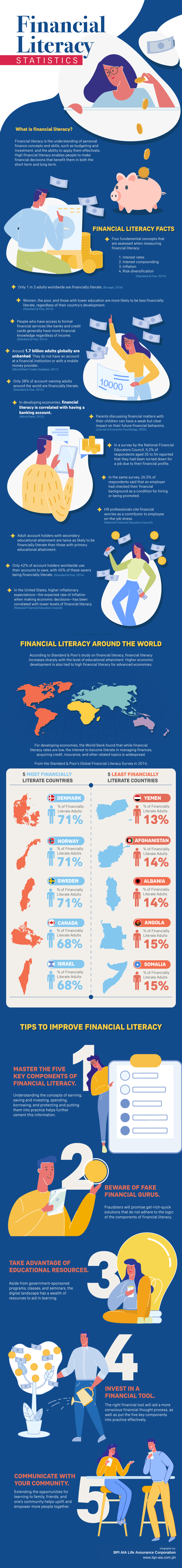 Financial-Literacy-Statistics-Infog