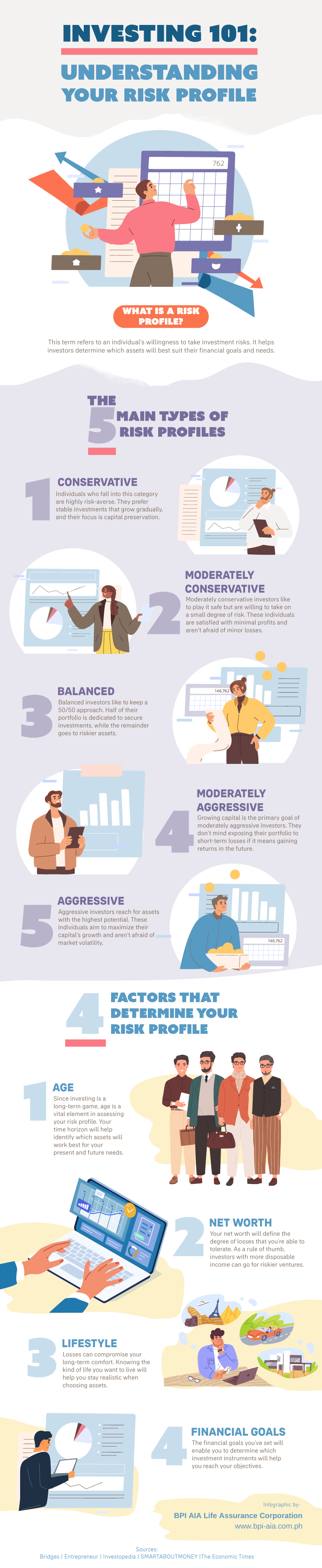 INVESTING 101: UNDERSTANDING YOUR RISK PROFILE INFOGRAPHIC
