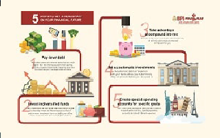 5 Steps to Get A Head Start On Your Financial Future
