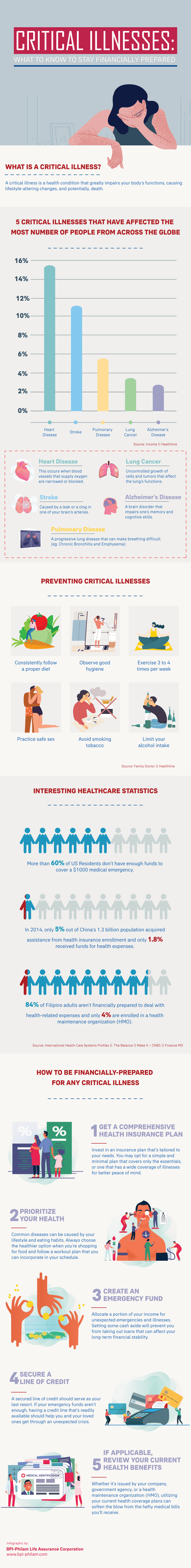 Critical Illnesses: What to Know to Stay Financially Prepared