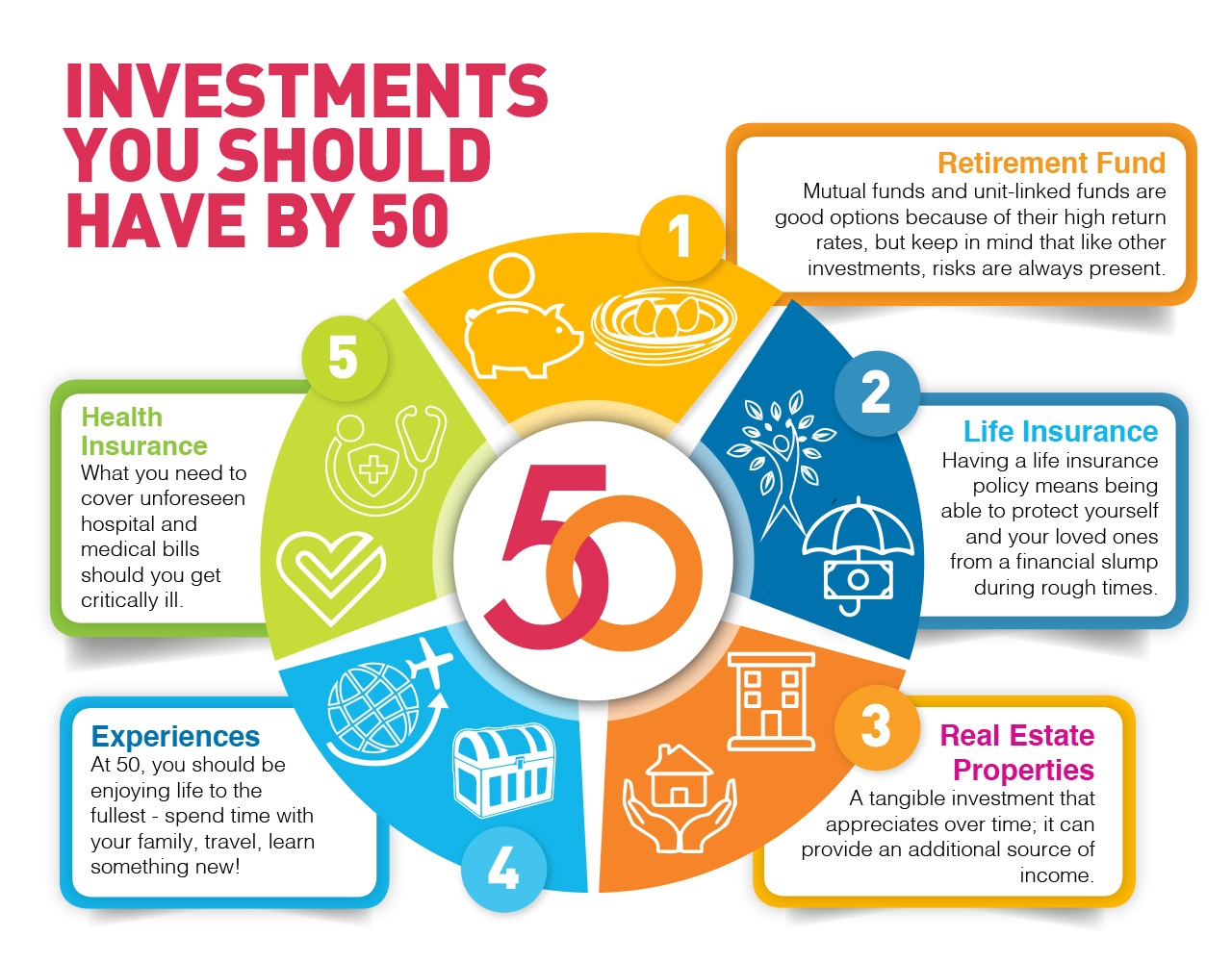5 Investments You Should Have by 50s
