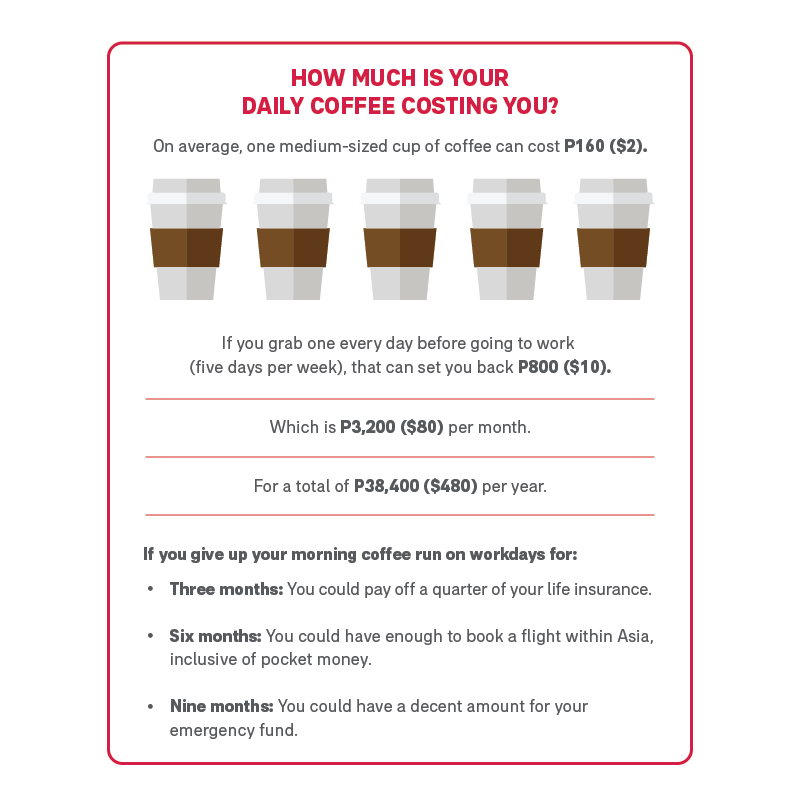How much coffee