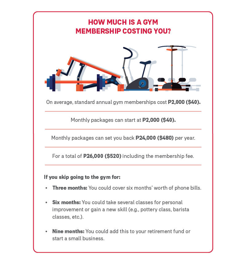 How much Gym Membership