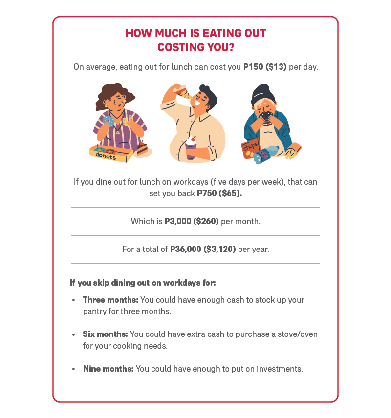 How much Eating out