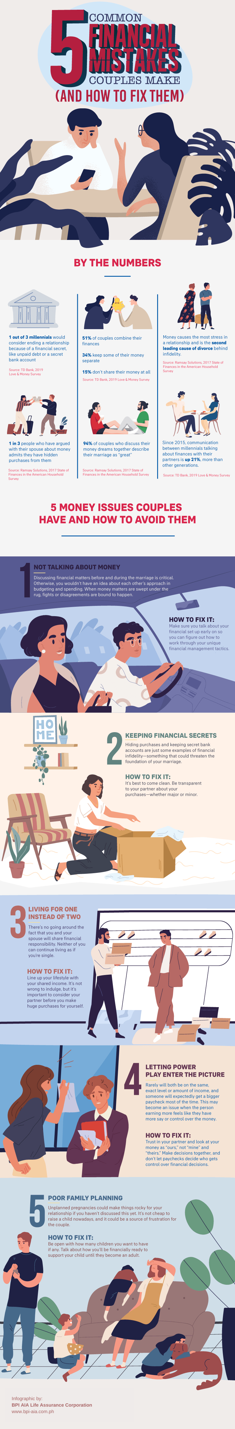 [Infographics] 5 Common Financial Mistakes Couples Make (and How to Fix Them)