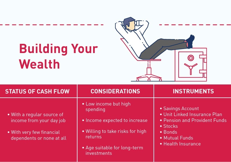 investment guide for every stage of life