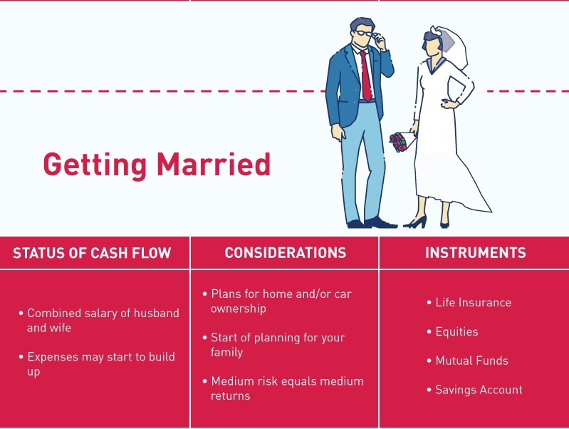 investment guide for every stage of life