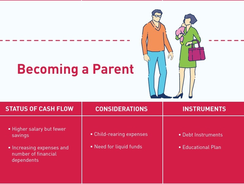 investment guide for every stage of life