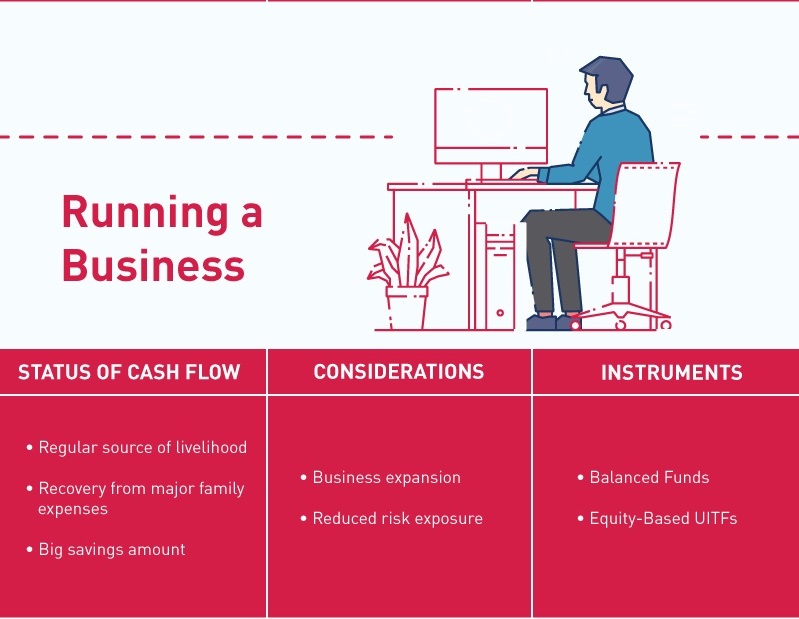 investment guide for every stage of life