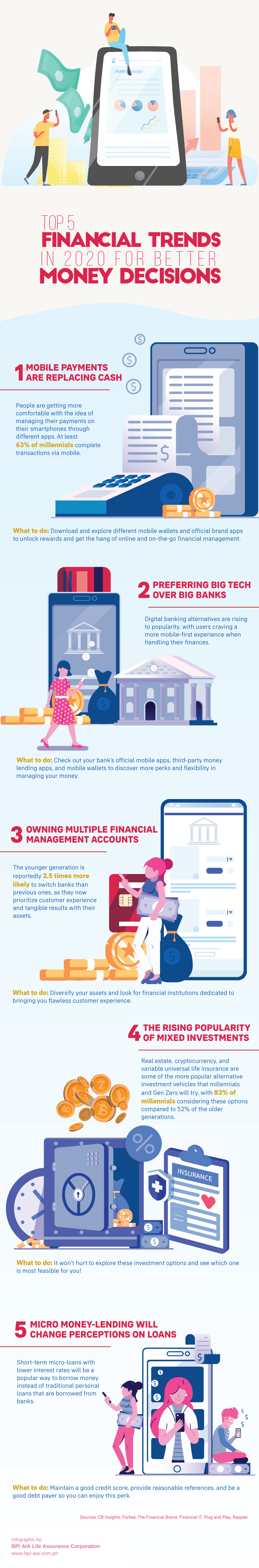 Top 5 Financial Trends in 2020 for Better Money Decisions