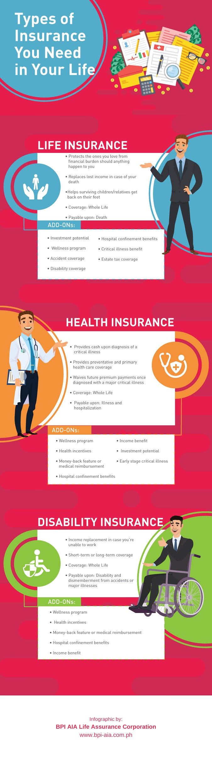 Types of Insurance You Need in Your Life [Infographic]