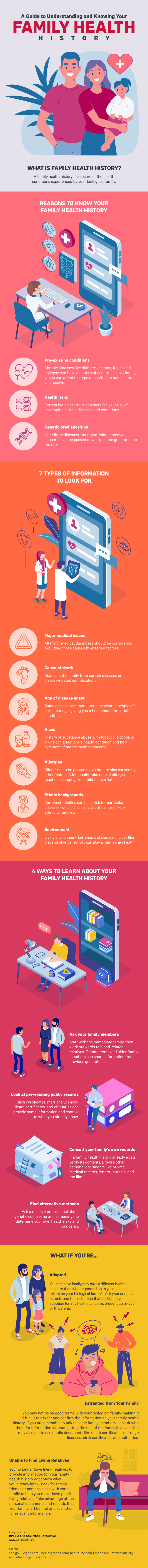 A Guide to Understanding and Knowing Your Family Health History infographics