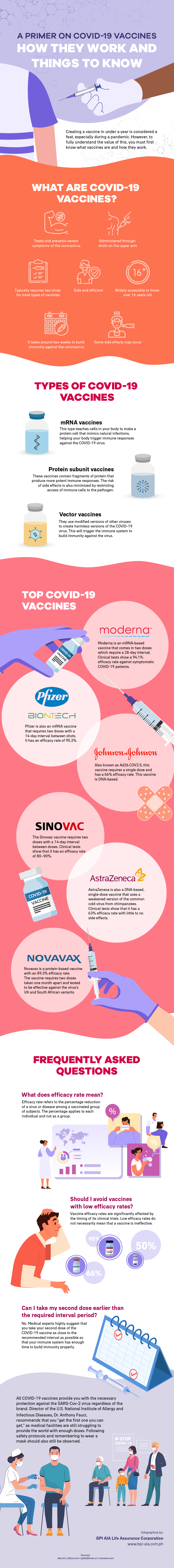 A Primer on COVID-19 Vaccines: How They Work and Things to Know